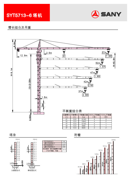 中联重科塔吊参数