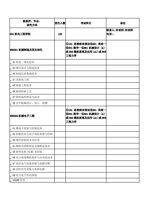 桂林电子科技大学2011年全日制研究生招生专业目录