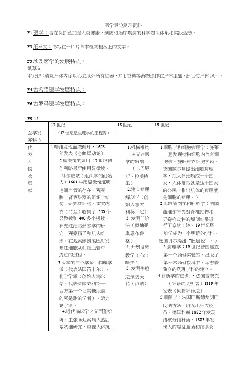 医学导论复习资料.doc