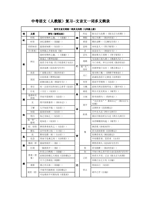 中考语文(人教版)复习--文言文一词多义辑录
