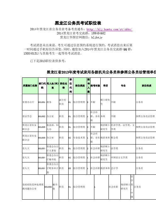 黑龙江公务员考试职位表