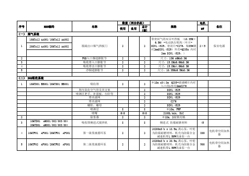 脱硫工艺设备清单