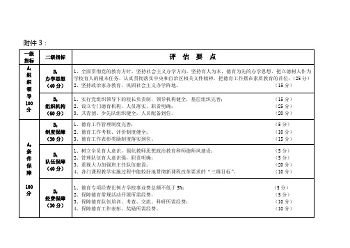 示范校 依法治校示范校评估指标体系