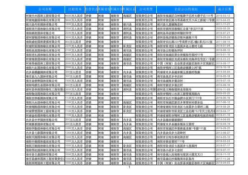 2019年河南南阳园林绿化公司名录994家