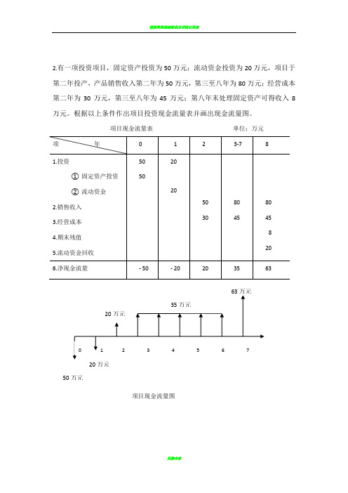 现金流量图和表练习