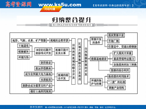 高考地理人教一轮复习课件第十四章 区域自然资源综合开发利用 第十四章整合提升