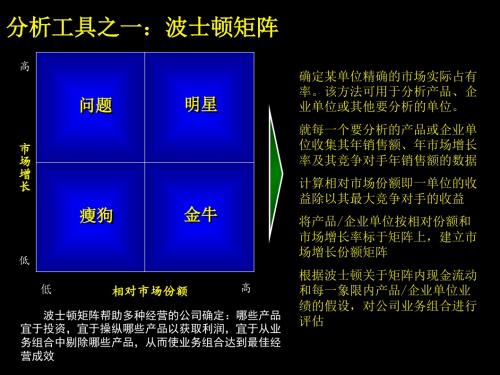 常用战略分析工具页PPT文档