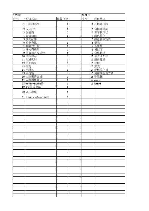 【浙江省自然科学基金】_形变_期刊发文热词逐年推荐_20140812
