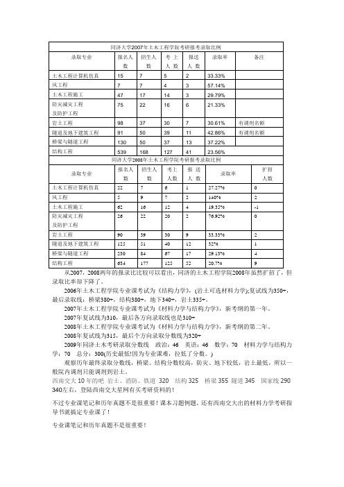 同济大学土木工程分数线