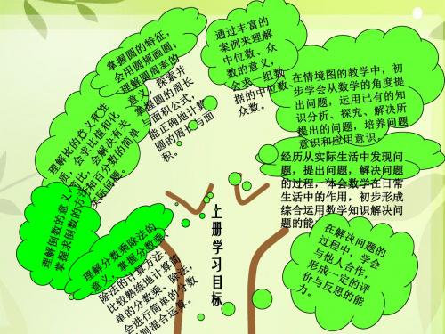 2016-2017年新青岛版数学六年级上册备课(精品课件)