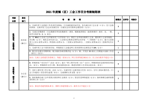 2021年乡镇工会工作考核细则表