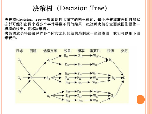 决策树