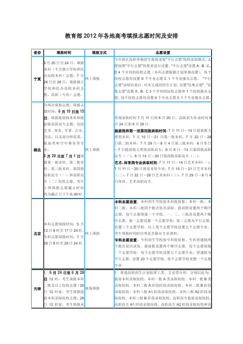 教育部2012年各地高考填报志愿时间及安排