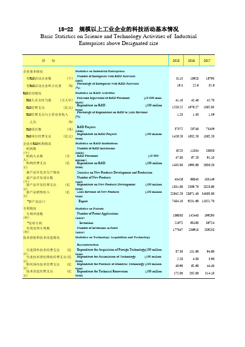 广东统计年鉴2018社会经济发展指标：工业企业的科技活动基本情况