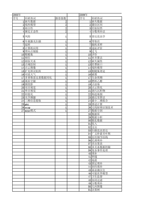 【国家自然科学基金】_数据填补_基金支持热词逐年推荐_【万方软件创新助手】_20140729