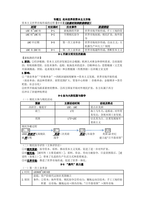 高一历史期末复习必修二专题5-8知识点整理