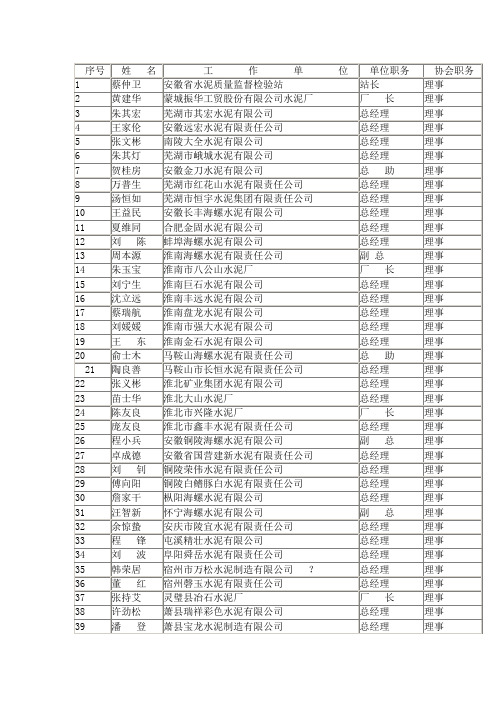 安徽水泥行业名录