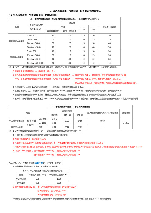 一消实务笔记第二篇总平面布局与平面布置2-4 甲乙丙类液体、气体储罐(区)和可燃材料堆场防火间距