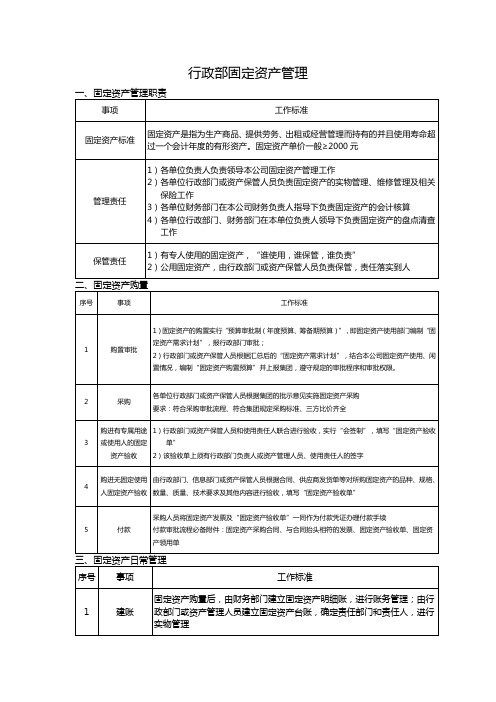 行政部固定资产管理