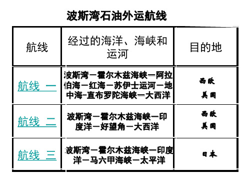 中东石油运输路线