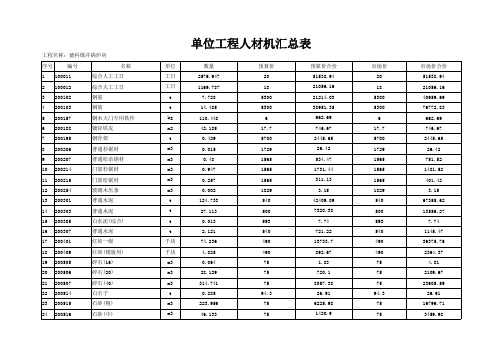 单位人材机汇总表