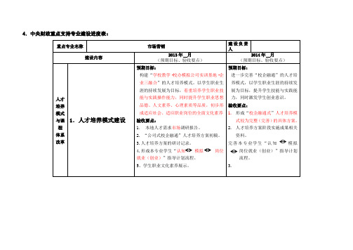 市场营销专业建设任务书(改)