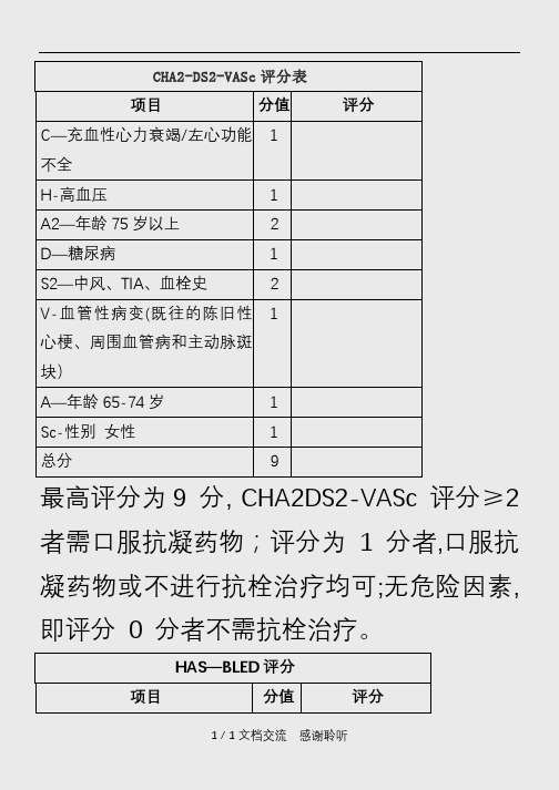 抗凝及出血评分(建议收藏)