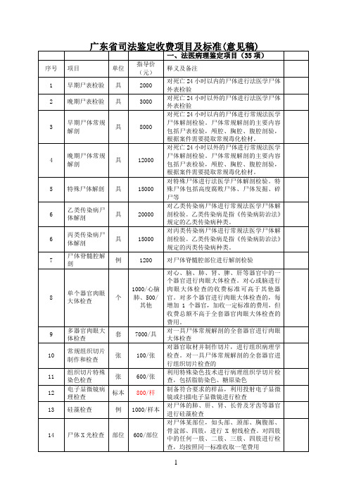 广东省司法鉴定收费项目及标准(意见稿)