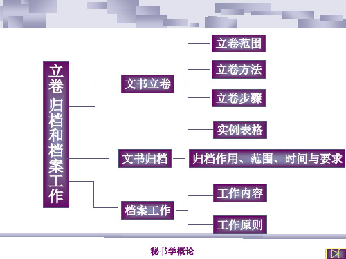第八章文书立卷归档和档案工作