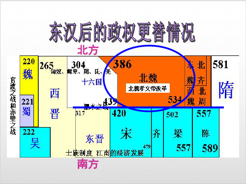 人教版高中历史选修一第3单元 北魏孝文帝的改革措施 PPT优质课件 (15张)ppt