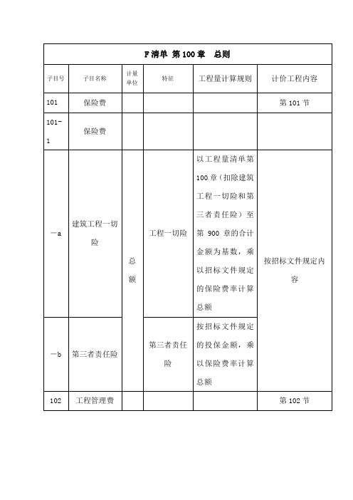 公路工程工程量清单全