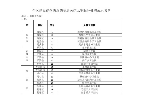 乡镇卫生院审核
