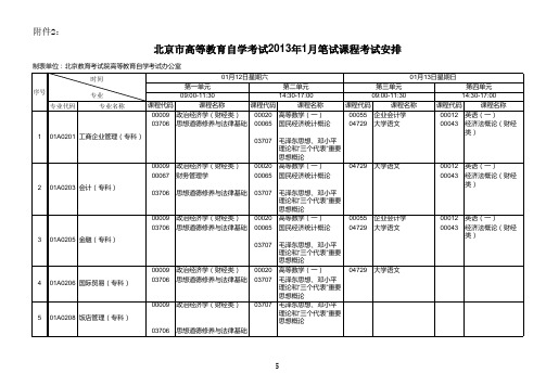 北京市高等教育自学考试2013年1月笔试课程考试安排