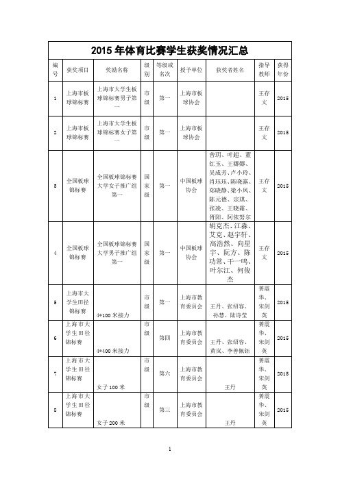 2015年体育比赛学生获奖情况汇总.doc