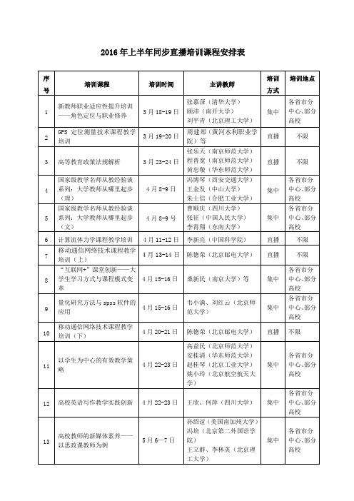 2016年上半年同步直播培训课程安排表 .doc