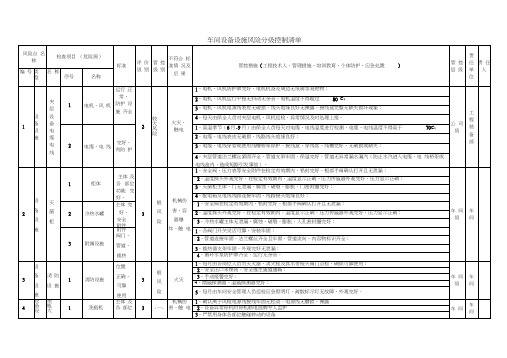 车间设备设施风险分级控制清单