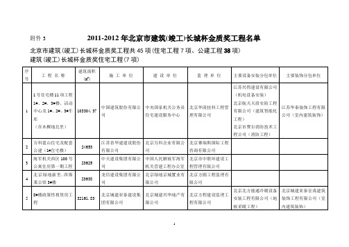 北京市2011-2012建筑(竣工)长城杯金质奖工程名单