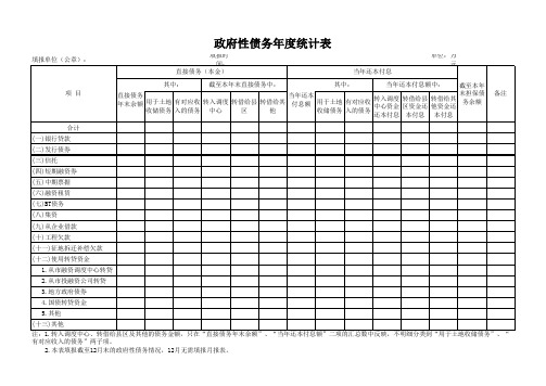 政府性债务年度统计表 政府性债务月度统计表 2个表格