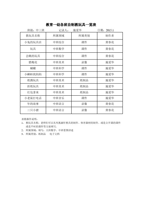 自制玩具一览表