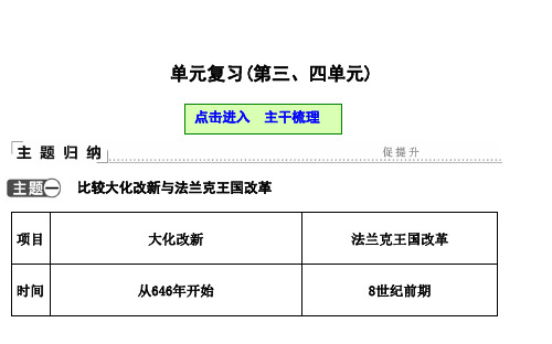 2020年人教部编版九年级历史上册课件：单元复习(第三、四单元) (共7张PPT)