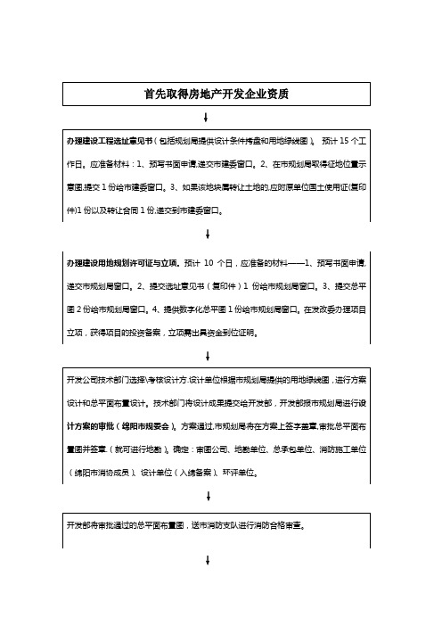 四川绵阳房地产开发-报建流程