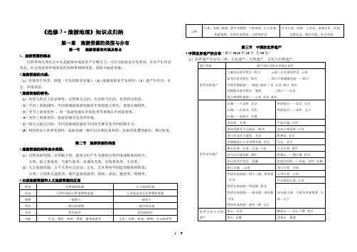 高中地理选修3《旅游地理》知识点