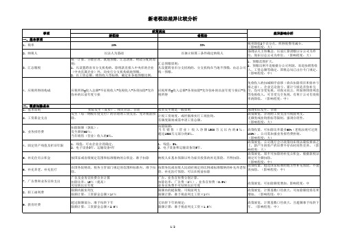新旧税法差异比较表