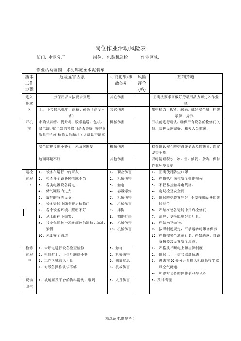 岗位作业活动风险表