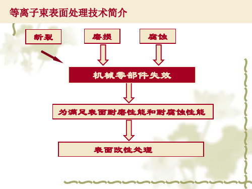 等离子束表面处理技术及应用培训课件