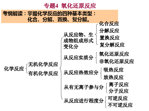 专题4：氧化还原反应基本概念和规律解析