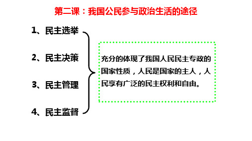 2.1民主选举
