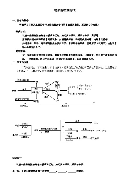市级重点中学中考化学专题复习六：物质的微观构成导学案