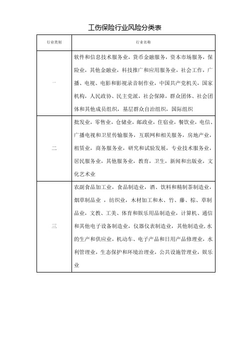 八类工伤保险行业风险分类表