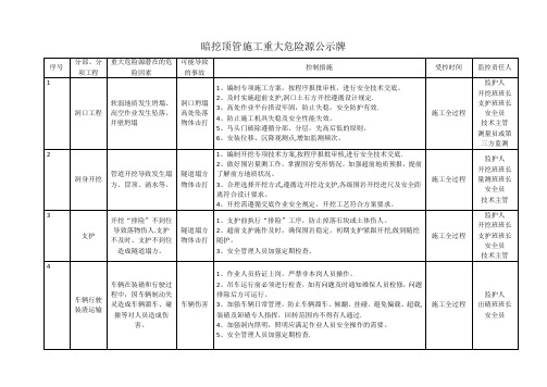 暗挖顶管施工重大危险源公示牌